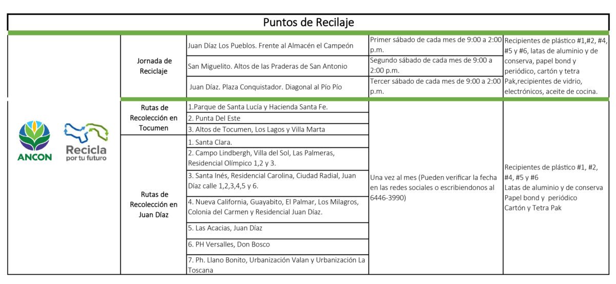 Puntos De Reciclaje De Ancon Recicla